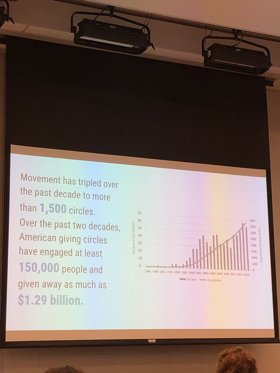 Incredible to be part of a global giving movement to shape, impact and inspire our world for good and equity #givingcircle #giving4all #teenphilanthropy @JTFN