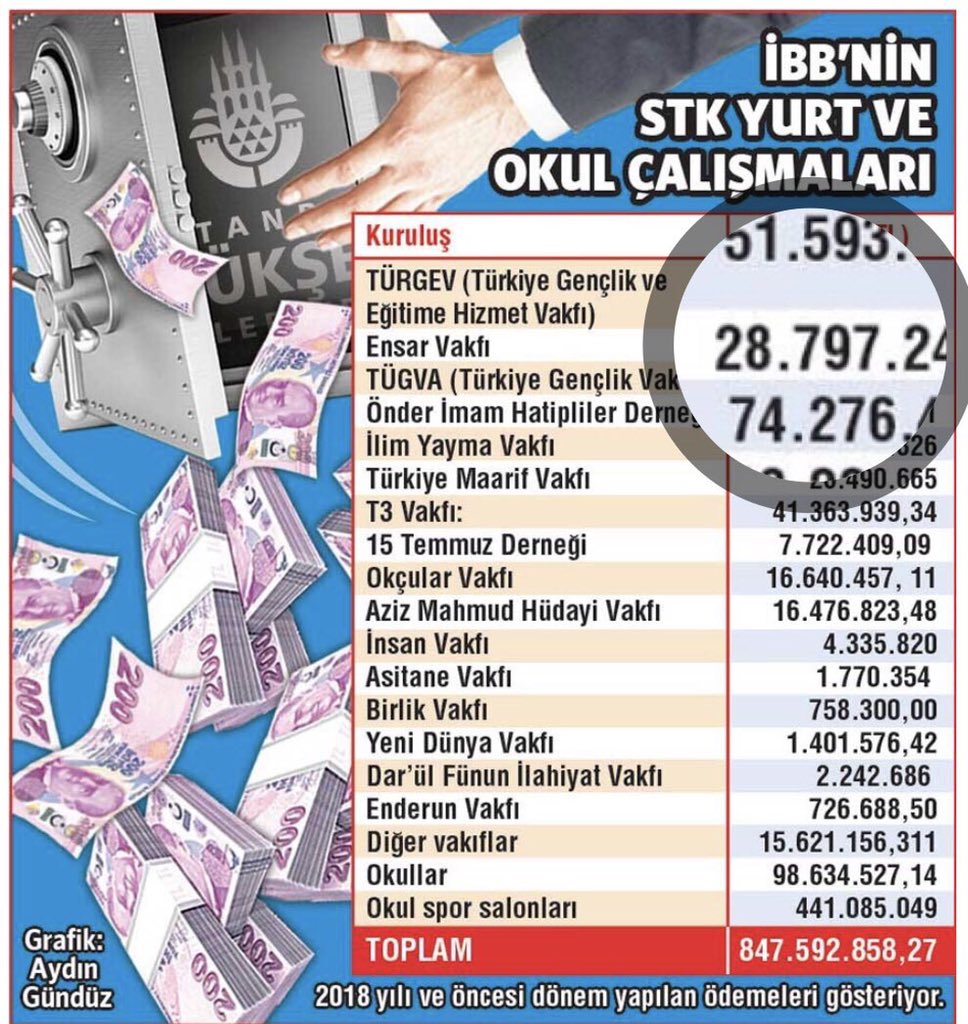 sadece şu tablo değişebilirse bile çok şey demektir. rakam ise zaten inanılmaz.
847.592.858