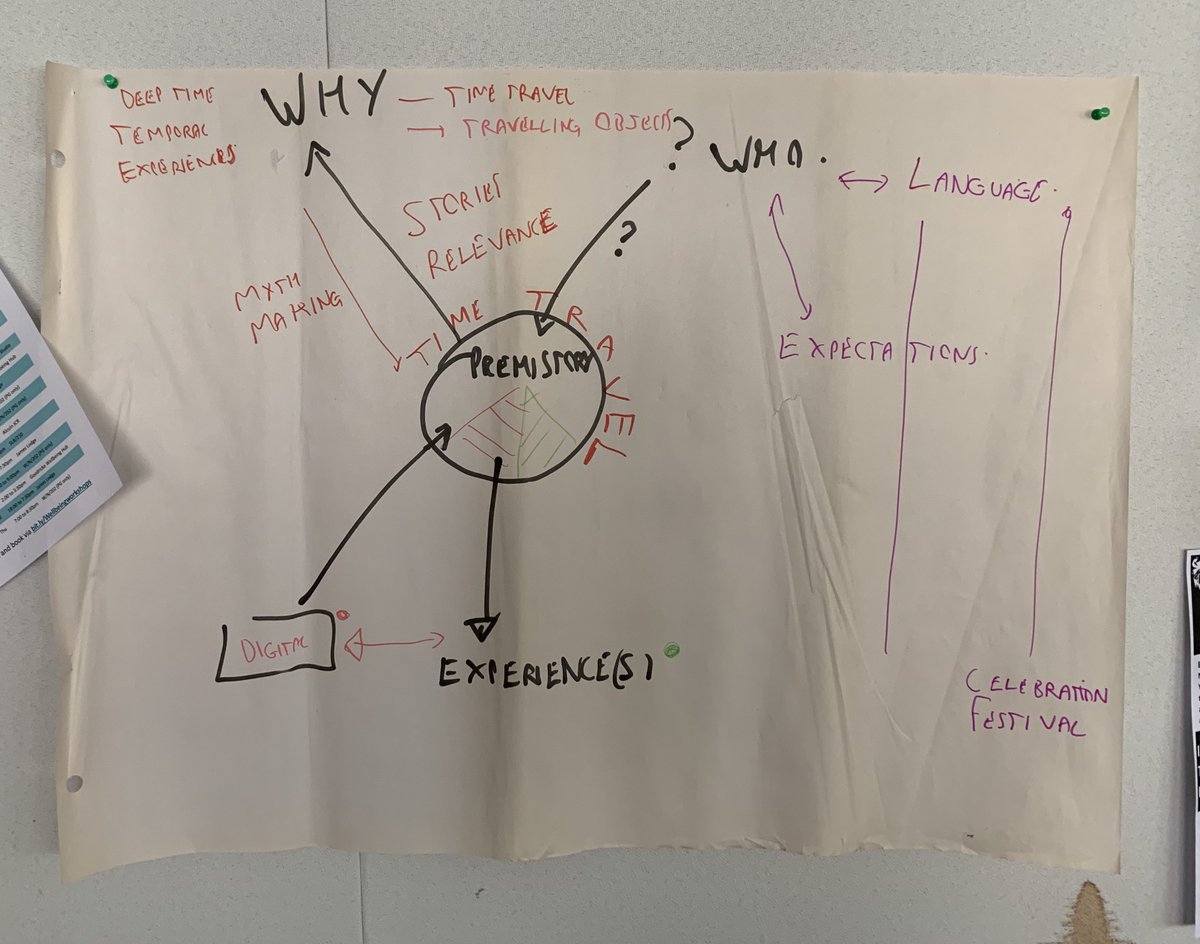 Sneak peek at the emerging prototypes developed thru co-design at #costarkwork workshop here in York: a survival board game, an interface for better accessing local archives, a Prezi-style web portal for prehistory events, & an app for local commuters
@fra_dolcetti @RachelOpitz