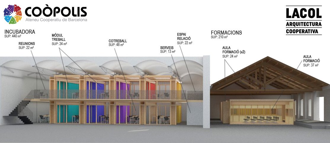 Calidoscoop's tweet photo. Avui hem fet 5ena sessió de #codisseny de la #incubadora de @coopolis_bcn Hem parlar de com la configuració de l'espai determina allò que hi passa, de la cultura bi gestió d'un espai d'incubació, de com fer espais flexibles,... https://t.co/62pWyUibLs