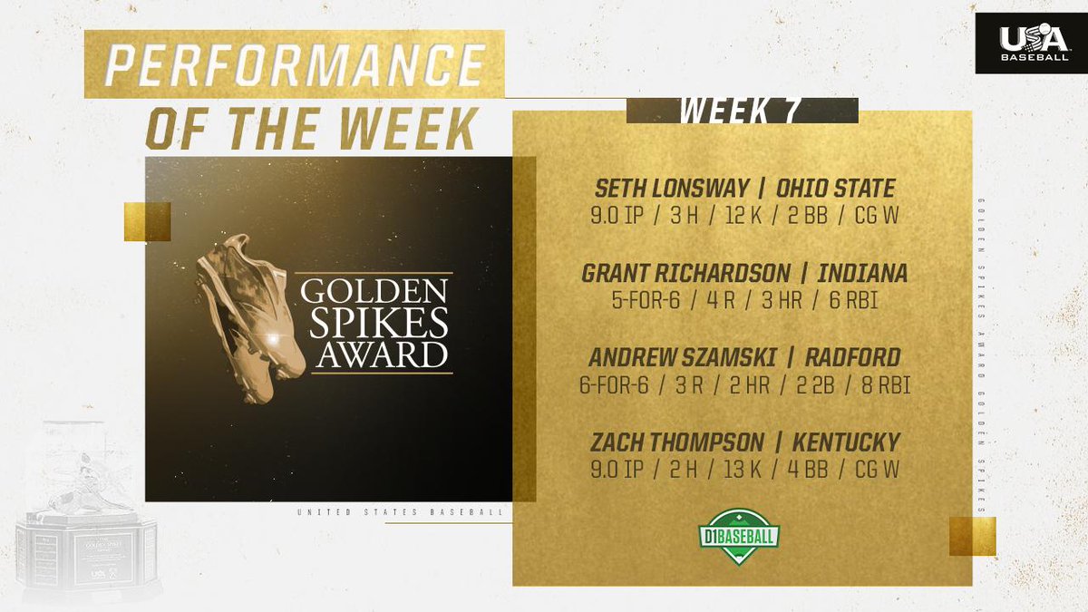 Golden Spikes Award (@usagoldenspikes) on Twitter photo Week 7️⃣ featured some big pitching performances and a few showcases of hitting dominance 💪
Which is your <a href="/d1baseball/">D1Baseball</a> #GoldenSpikes Performance of the Week? Week 7️⃣ featured some big pitching performances and a few showcases of hitting dominance 💪
Which is your <a href="/d1baseball/">D1Baseball</a> #GoldenSpikes Performance of the Week?