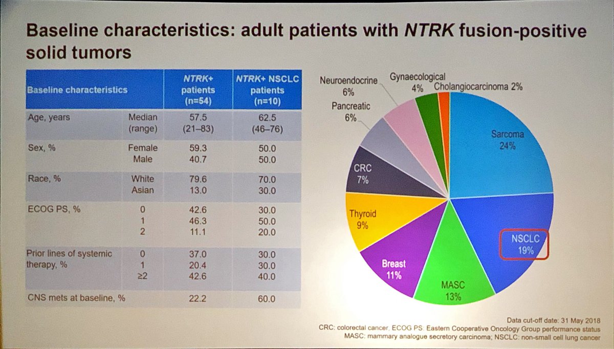 Alexander Drilon MD tweet media