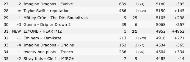 Itunes Music Charts Worldwide