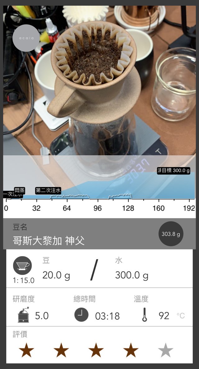 samjuang's tweet photo. 我使用Kalita Wave用20.0g的哥斯大黎加 神父泡了303.8g的咖啡 @acaiacoffee #coffee @acaiacoffee https://t.co/U3qnUGz84h