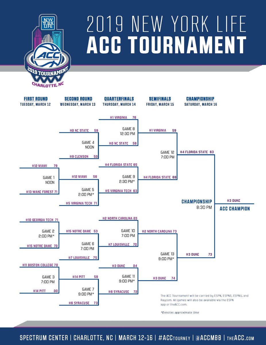 bluedevilmike's tweet photo. We got one more championship than #UNC got this year. #GoDuke #GTFHC https://t.co/DJpNkUZxzH