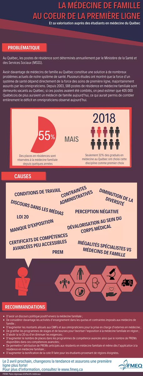 DaxBourcier's tweet photo. Je suis chanceux de pouvoir participer à la journée d'action politique (JAP) de la #FMEQ tout en représentant le #CFMS! Vous retrouvez ci-dessous les deux sujets pour la JAP 2019 https://t.co/CsnLw0x44S