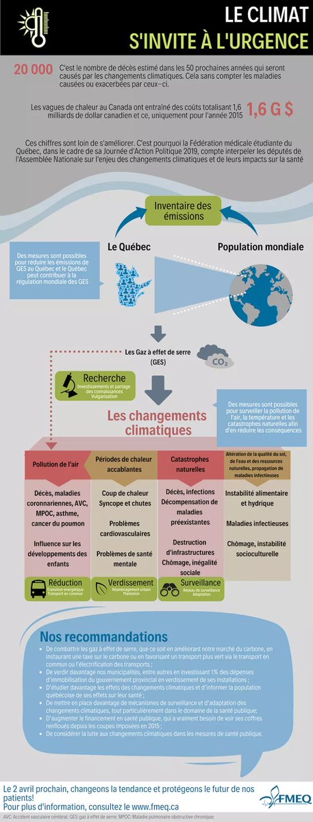 DaxBourcier's tweet photo. Je suis chanceux de pouvoir participer à la journée d'action politique (JAP) de la #FMEQ tout en représentant le #CFMS! Vous retrouvez ci-dessous les deux sujets pour la JAP 2019 https://t.co/CsnLw0x44S