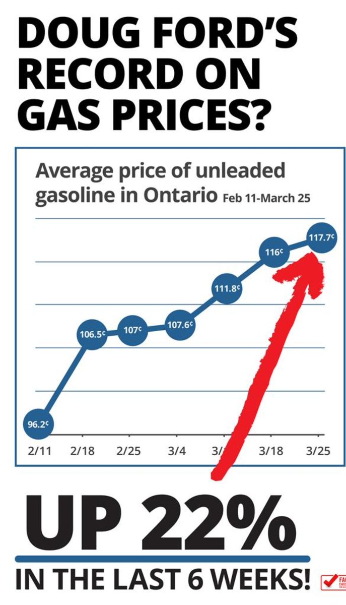 smashedvermin's tweet photo. @JR_Ottawa @costcocanada @JustinTrudeau Just saying.  Shame Dougy Boy cancelled Cap and Trade. Carbon Tax is owned by Doug Fords incompetence https://t.co/co3gGnZ9rg