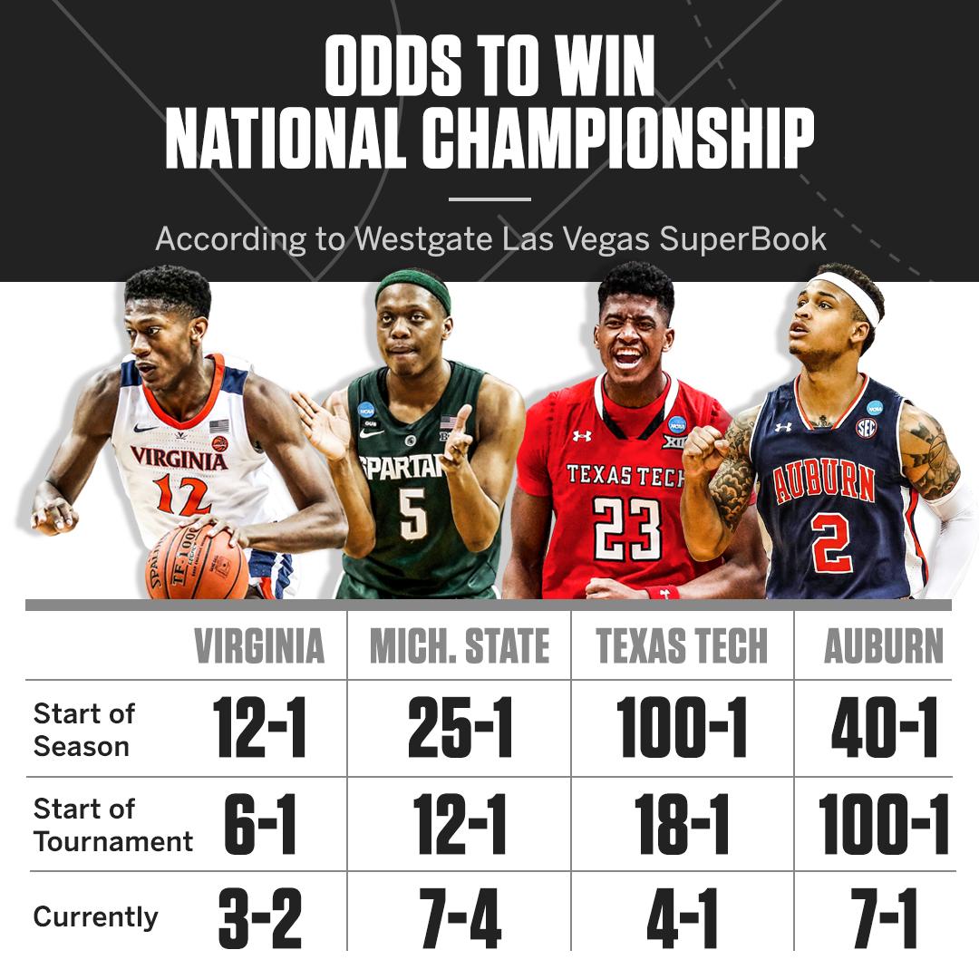 ku odds to win national championship ku odds to win national championship