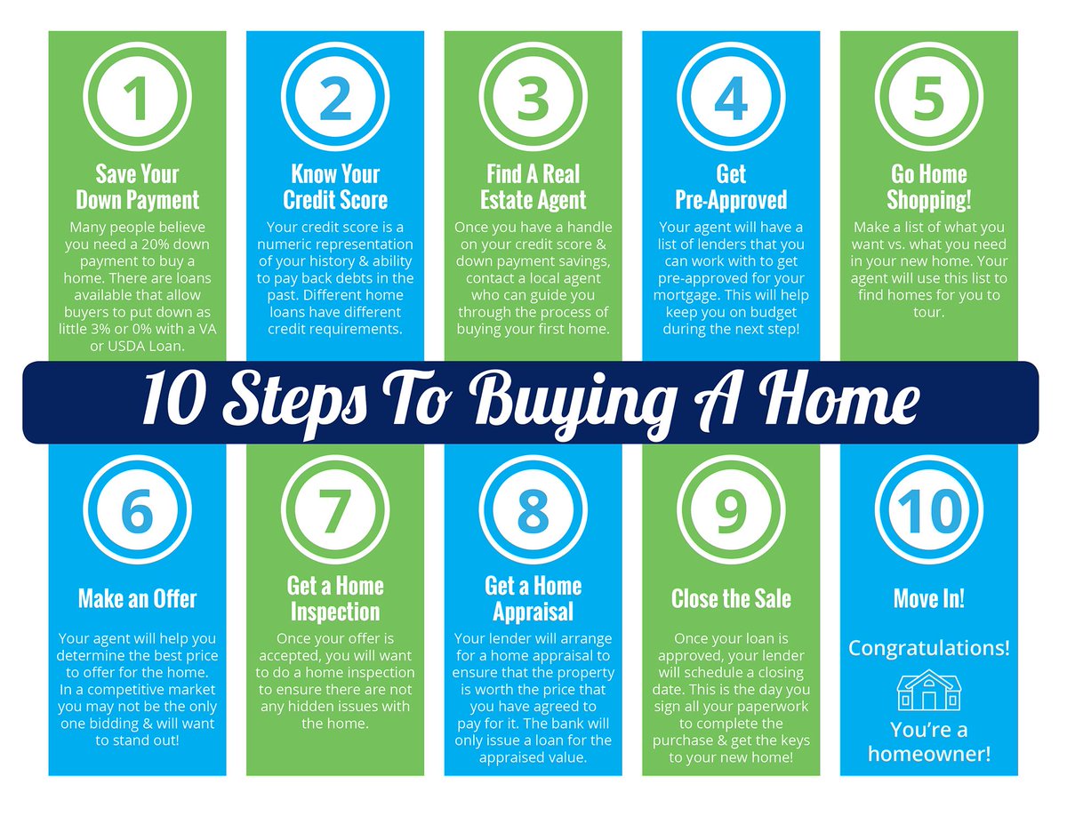 SkyeCroftRE's tweet photo. Planning to purchase a home?  Check out this list of 10 Steps to Buying a Home.   https://t.co/rh4369ikaC https://t.co/mKfgB0GgCJ