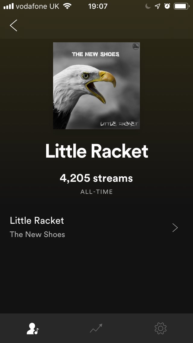 thenewshoesuk's tweet photo. Over 4000 streams on @Spotify for #LittleRacket recorded at @Mayfield_Studio. https://t.co/00gqolze1B