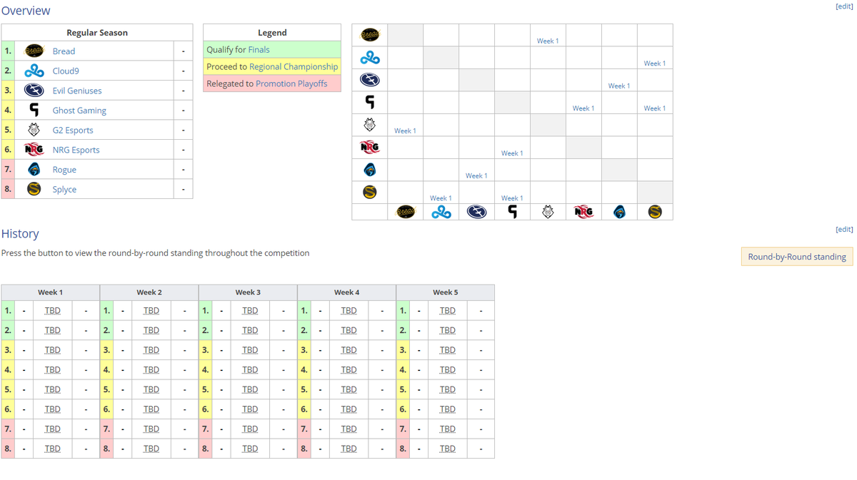 Liquipedia Rl On Twitter This Rlesports Rlcs Season We Re