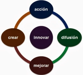emocion_de's tweet photo. Reflexionemos; ¿Que es necesario actualmente en la educación?
tres simples palabras son las respuestas: #cambio #mejora #innovación.
Es hora de utilizarlas y llevarlas a la práctica. @LolaDaz 
https://t.co/uzo3tBIvIx https://t.co/yp3S8dlwRG