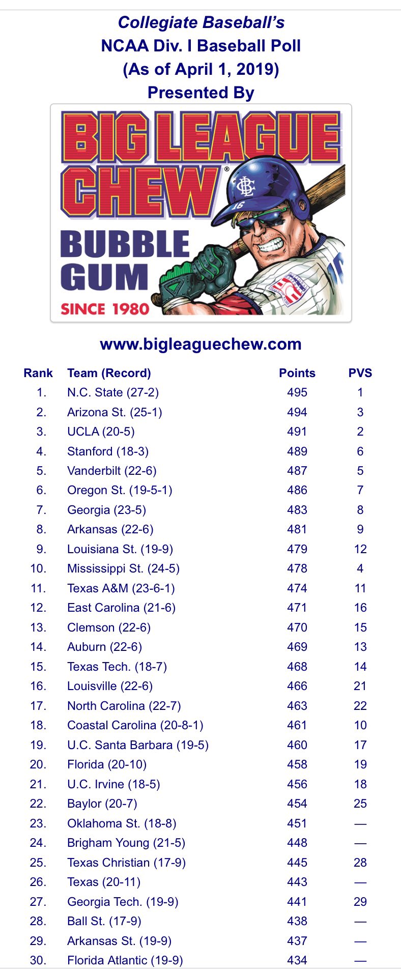 AStateNation on Twitter "Arkansas State AStateBaseball ranks Collegiate Baseball rankings. 