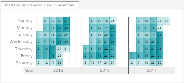 New on the <a href="/SASsoftware/">SAS Software</a> GitHub - examples of custom graphs with SAS Visual Analytics.  Everything you need to replicate: data, code, report definitions buff.ly/2YIzONR #SASTip #DataViz