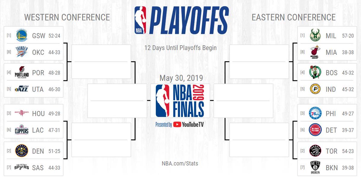 Capper_Network's tweet image. If NBA Playoffs started today..