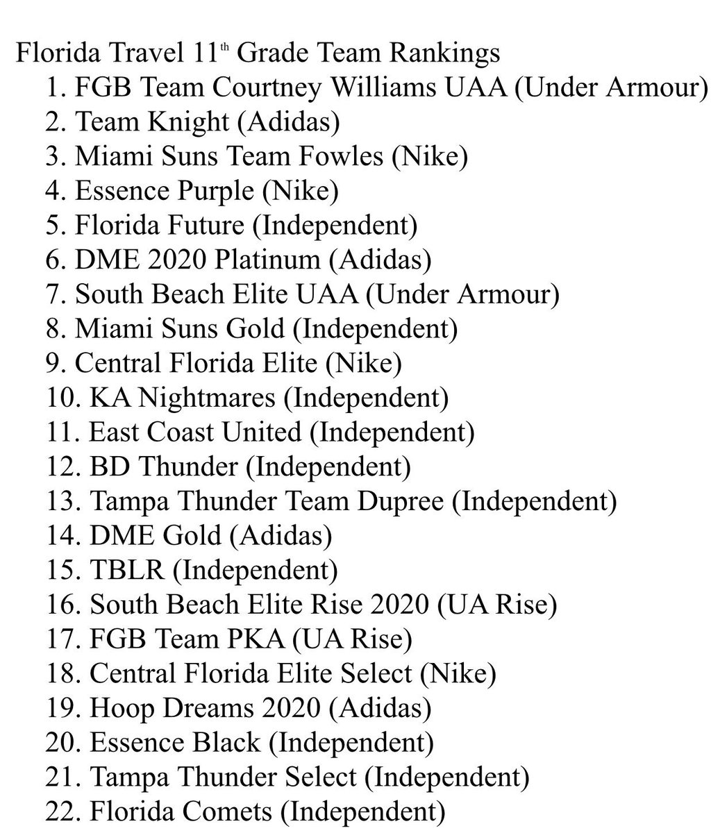 JrAllStarFL's tweet photo. The Official @KallinaMedia Florida Top 22 17U Travel Rankings - Let the Hate Begin! https://t.co/R7KlB0gmcQ