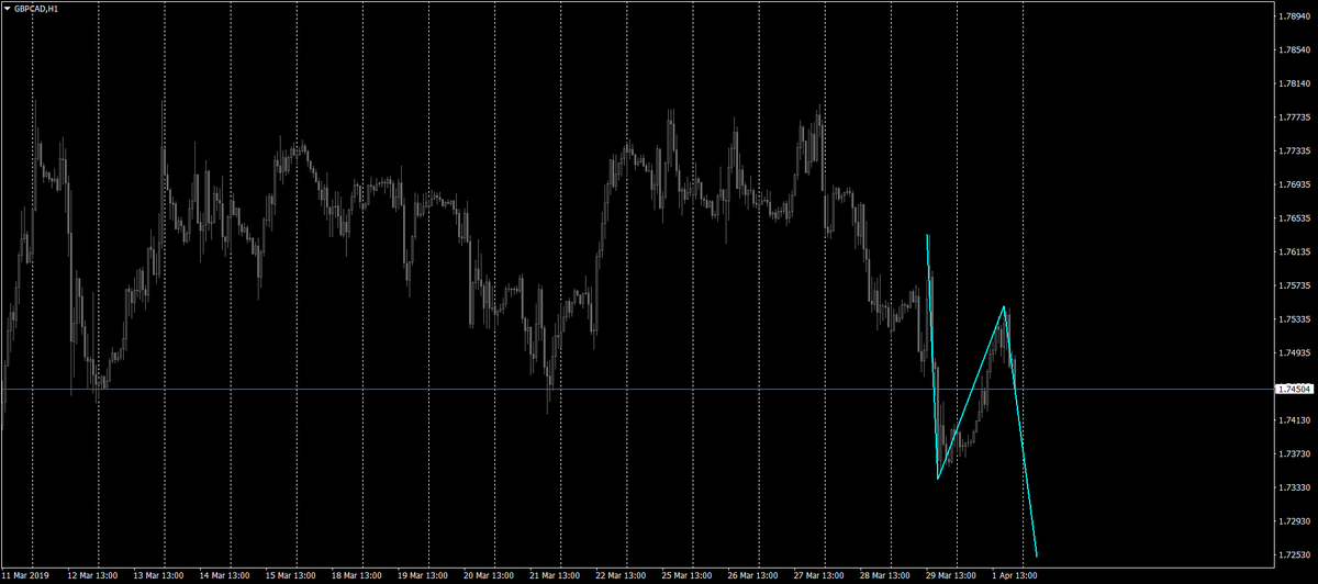 marketsrec's tweet photo. #GBPCAD https://t.co/w9EhDL8zVI