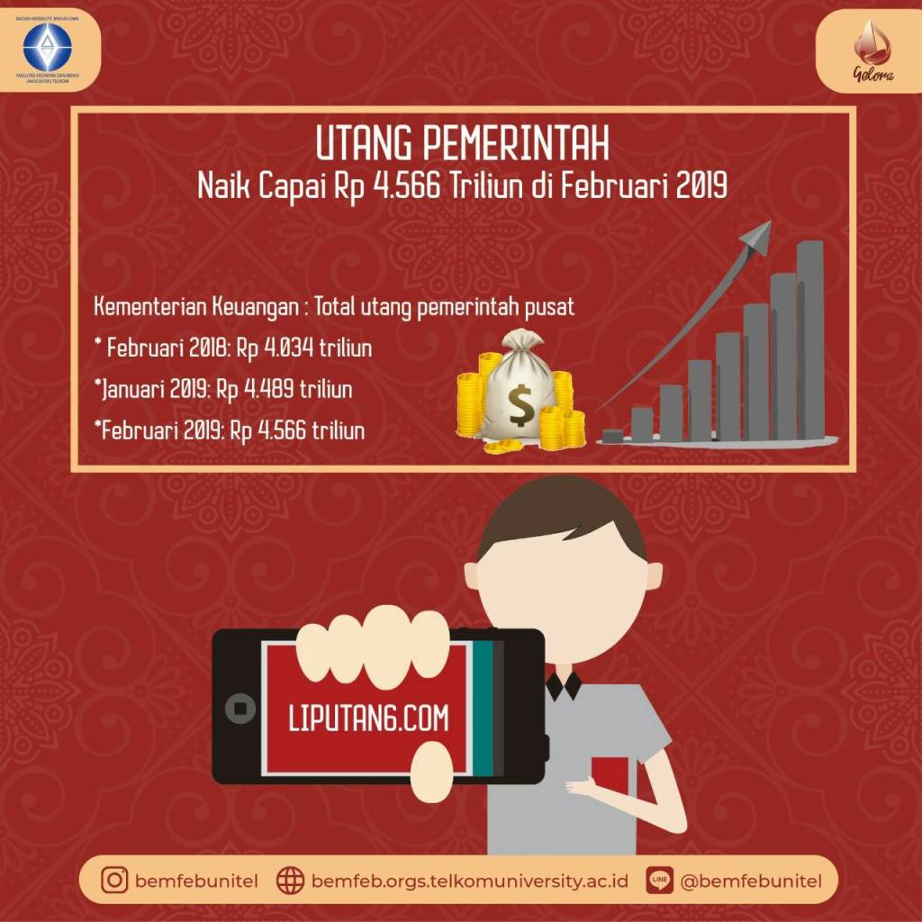 Kondisi keuangan Indonesia bemfebunivtelkom.wordpress.com/2019/04/01/kon…