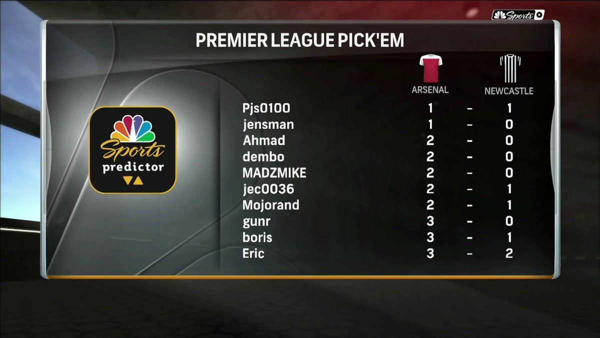 Nbc Sports Soccer On Twitter There Are Still 10 People Still In The Running For The 50 000 Grand Prize Download The Nbc Sports Predictor App To Play Premier League Pick Em Https T Co Odpsirwur2 Https T Co 9aslbru0ce