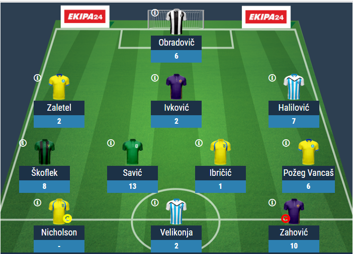 mate_woz's tweet photo. Tymczasem w klasyfikacji generalnej słoweńskiej #FantasyPLTS moja drużyna awansowała na 2. miejsce - strata do lidera wynosi obecnie 31 pkt (na początku rundy: -71 pkt). https://t.co/0MKAtrPigm