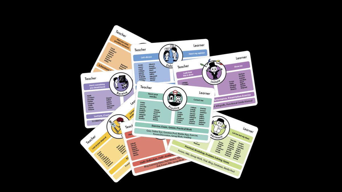 em3rg3's tweet photo. Designing for Great Teaching with Learning Design Cards https://t.co/lOo4fl2dOs #highered #learningdesign #learningdesignthinking #edtech #elearning #designthinking #TEL #LD #UZH #teaching @eduhubnews @phish108 @UZHphilDLF #eduhubdays19 https://t.co/dJ4LHufMHr