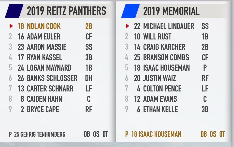 GamedayReitz's tweet photo. Starting lineups for Reitz at Memorial. First pitch at 4:30PM at Stone Field. #ReitzBaseball #SIAC https://t.co/p0yJAYhzSH