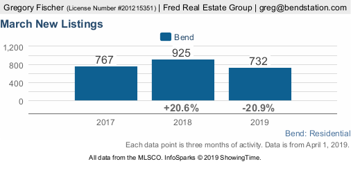 Bend Station tweet media
