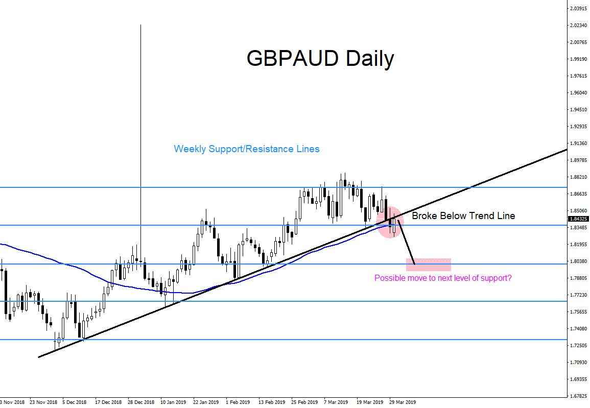 EWFEspanol's tweet photo. #GBPAUD possible scenarios #elliottwave #forex #trading #FXsignals #pips #forexsignals #tradingsignals https://t.co/Tt2m2WmZvv