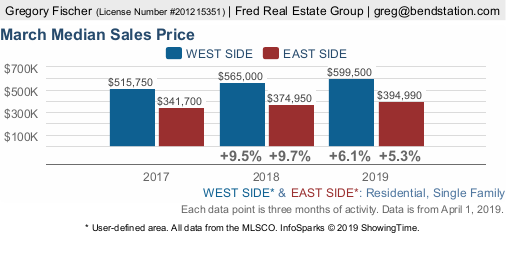 Bend Station tweet media
