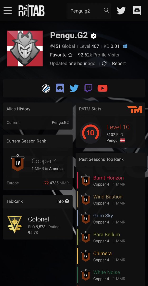 R6tab Hashtag On Twitter