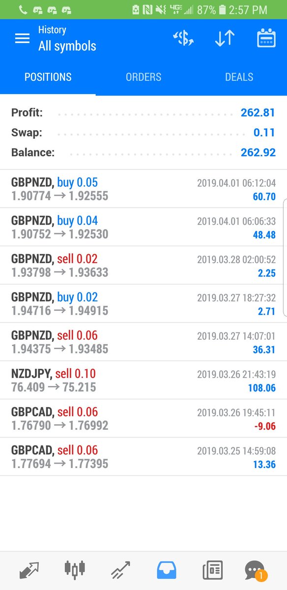 ApExDomgaming's tweet photo. A lot can change in a year. Personally, since Apex ended some have questioned what i do or what would i do. To answer, i continue to help people get better, although not in video games. 

I have ventured into Forex, and found early success. Feel free to look it up 📈🙌🔥. https://t.co/H69eU8olO2