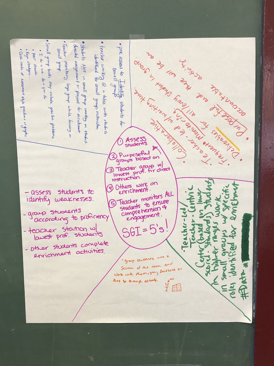 Struckhoff_J's tweet image. Data is important but what you do w/ that data is more important! 
I hope the schools I worked w/ today were able to take away a more complete picture of what small group instruction looks like and feel confident utilizing the various resources provided! @CDLocps #OCPSscience