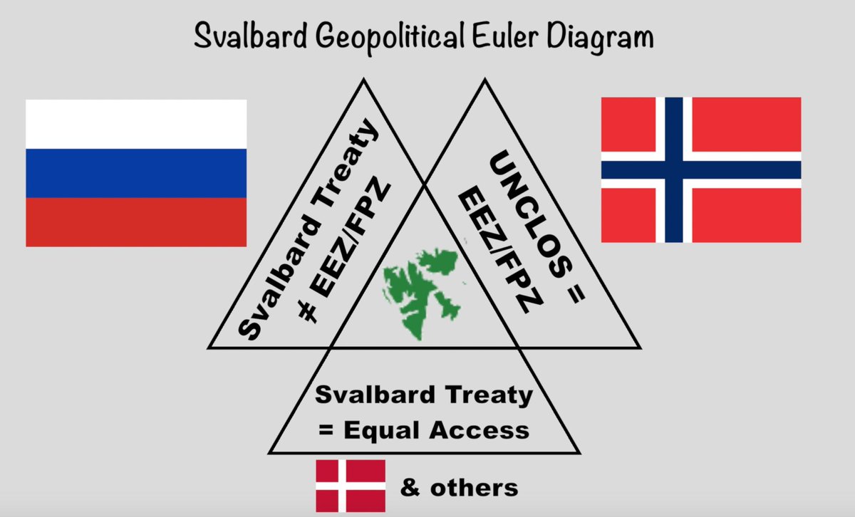 TicketToKnow's tweet image. Euler diagram from my latest video about the geopolitics of the Svalbard Treaty. Thanks to @tweetsauce I did not label this a Venn diagram!
#Education #EduTube #Svalbard #Geography
