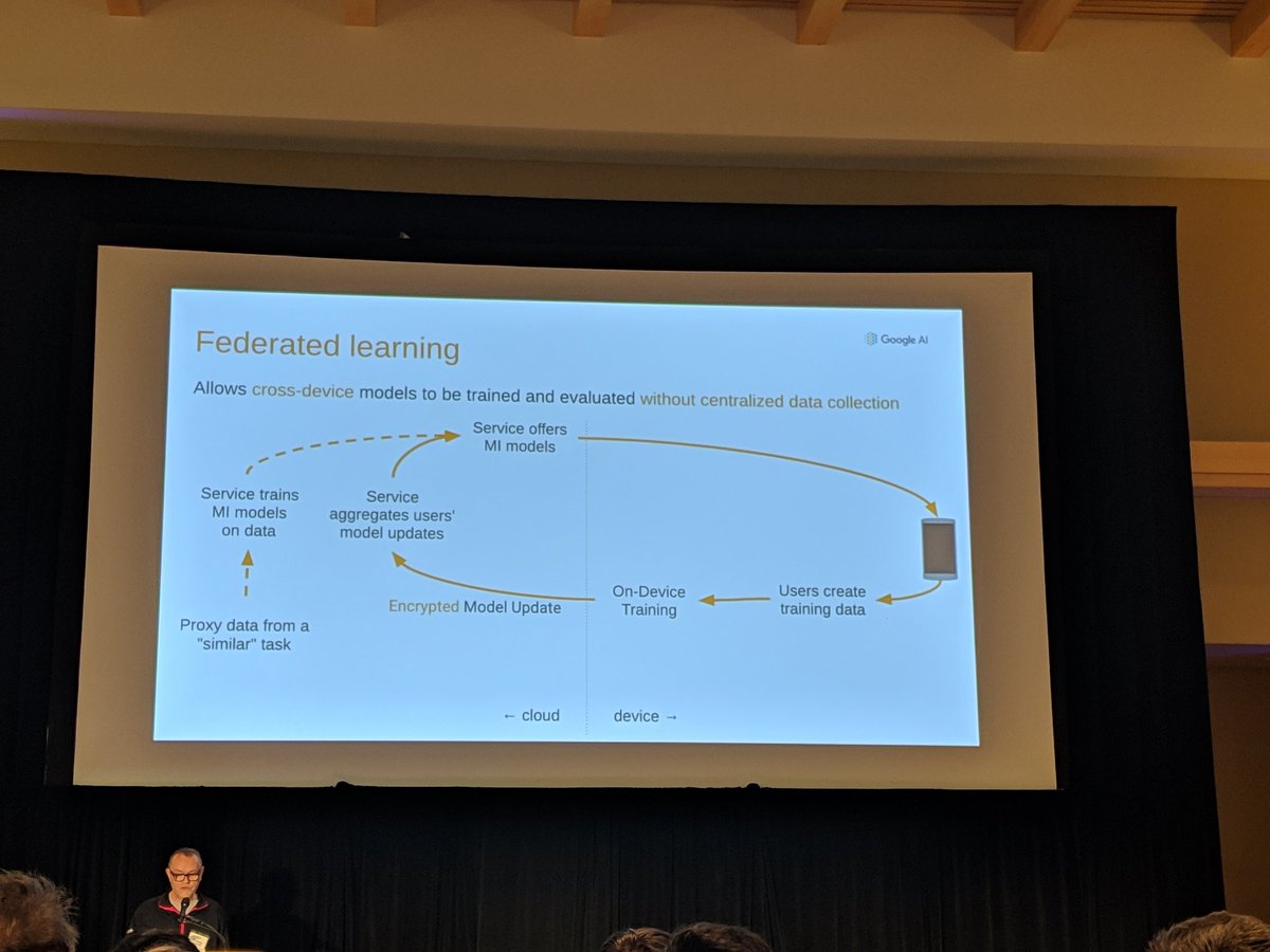 chaanglan's tweet photo. .@wgrieskamp introduces federated learning at Google #SysML19. https://t.co/JZT3465C1S