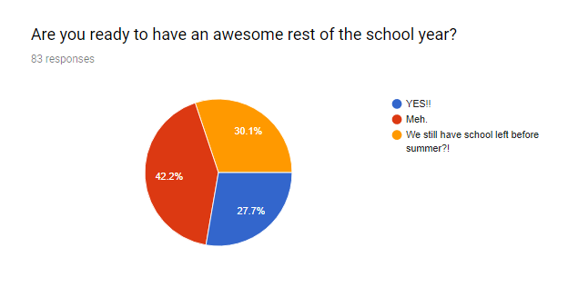 nkeigher's tweet photo. How was your first day back from Spring Break? Checked in with students, "What if I'm more than one of these?" #thatsvalid #LisleJH #7thgrade https://t.co/FYu8FmzMvB