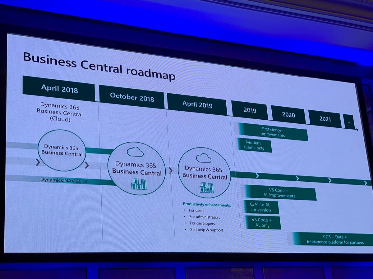 DirectionsEMEA's tweet image. Join #DirectionsASIA keynote 2 today! Leaving C/AL and #WindowsClient behind, #MsPartners will have to switch completely to #VisualStudioCode, #AL and the #ModernWebClient  Let’s learn what else is new in #msdyn365bc and partner readiness strategies.