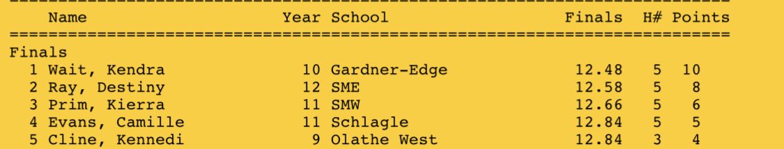 Kennedi Cline with a new school record in the girls 100m!
