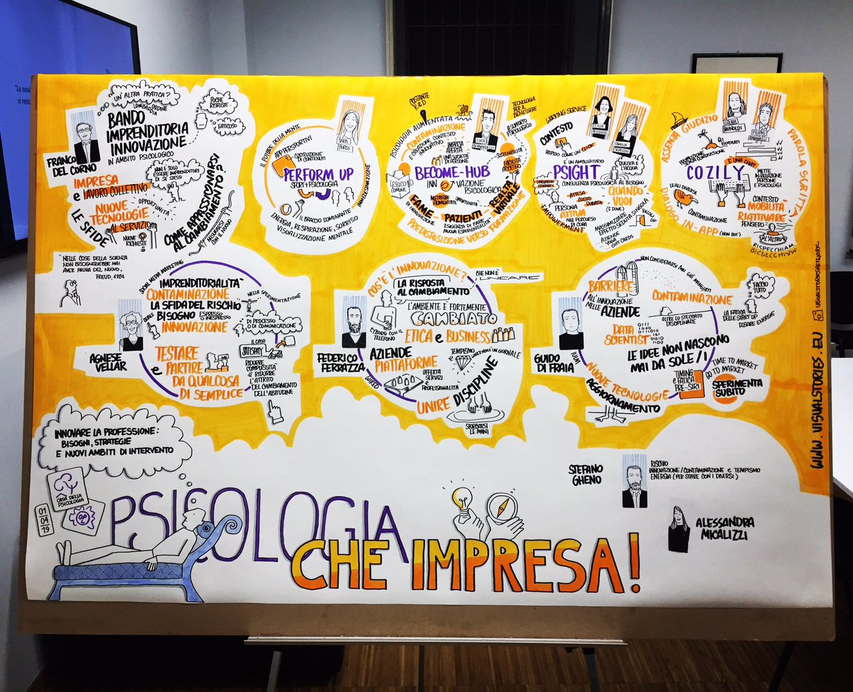 eksamsa's tweet photo. innovazione e imprenditorialità nella pratica terapeutica #agnesevellar #federicoferrazza #guidodifraia #performup #become-hub #psight #cozily #visualstoriesnetwork #visualstories. Nelle cose della scienza, non bisognerebbe mai avere paura del nuovo (Freud, 1924) https://t.co/xxJpmwVmHu
