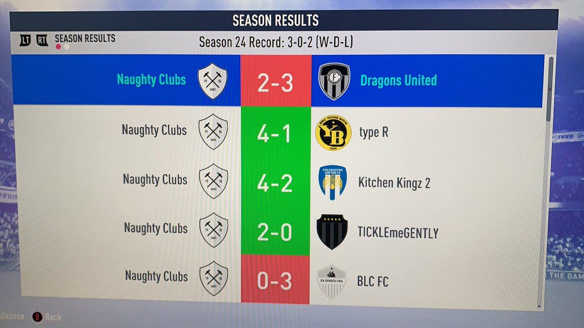 TheOriginalNNC's tweet photo. Promotion back to Div 1 is looking likely. After 3 very impressive wins tonight the bots sent us back crashing back to reality. After the first loss Wébo returned back to ST linking up with MarcoGolllll scoring 11 in 4 games and getting 3 assists between them. https://t.co/CuiYBZlbnE