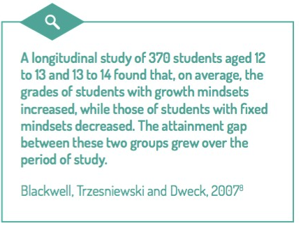 What difference does a #growthmindset really make to learning? 
Read more...
UNLEASHING BRILLIANCE - ELEVATE INSIGHTS Series
ow.ly/tjYm30mQYid
#lrnchat #gtchat #satchat #socialimpact #aussieED #flipthesystem