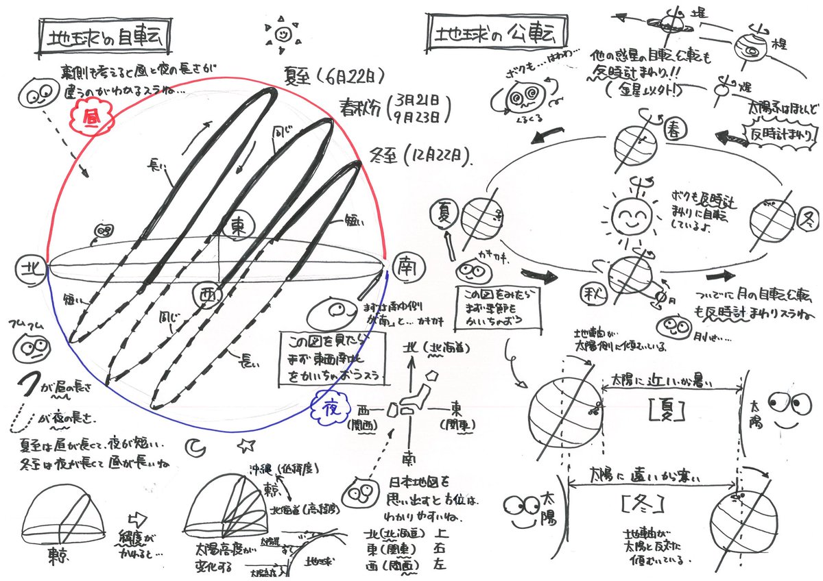 スラニコ 中受の勉強を詰め込みにしない伴走メソッド On Twitter