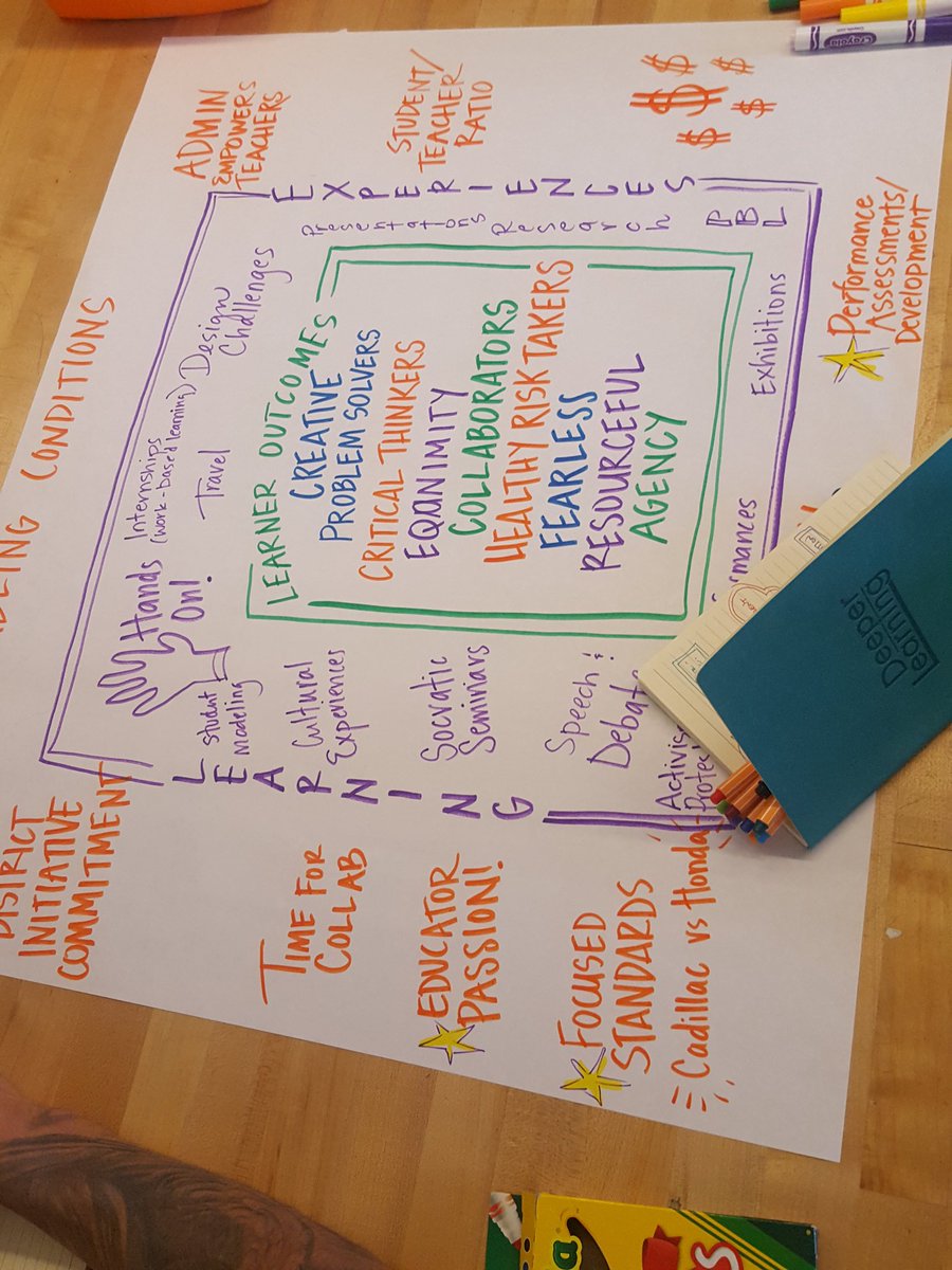 howeheidijb's tweet photo. Back to school. Learned lots at
#Deeperlearning2019 w/ @dintersmith @Chris_E310
@katiemartinedu
3 takeaways:
1. Small changes = big impact! Collaborate with the community!
2. Be authentic. Find joy & lead with what you love.
3. Learner centered: knowledge, skill & disposition https://t.co/ciPRiWABDb