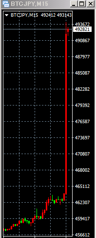 heroherogreen's tweet photo. な ん じゃ こ れ は BTC/JPY https://t.co/AnkrFaSbDe