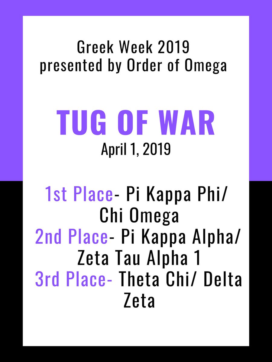 SFASUOOO's tweet photo. Here are the Greek Week Standings after Day One! Thank you so much to all of the teams that participated in today’s field events! Don’t forget to keep raising money for Dance Marathon as the week goes on to help reach our goal! https://t.co/Oml0CLBObb
