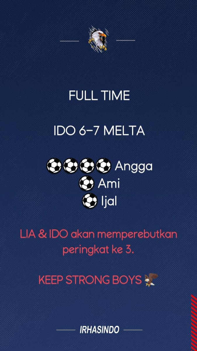 irhasindoFC's tweet photo. Tournament Karang Taruna 2019 Langsa, Aceh
#4Besar
Lia π LGS 78 FC 1 - 3
β½ Dean
Ido π Melta FC 6 - 7
β½β½β½β½ Angga
β½ Ami
β½ Ijal
Alhamdulillah, tetap semangat @irhasindo π¦
#LiaLangsa #RedTeam β€οΈ
#IdoFutsal #BlueTeam π
#NeverGiveUp πͺπ» https://t.co/rY2NKh63Tc