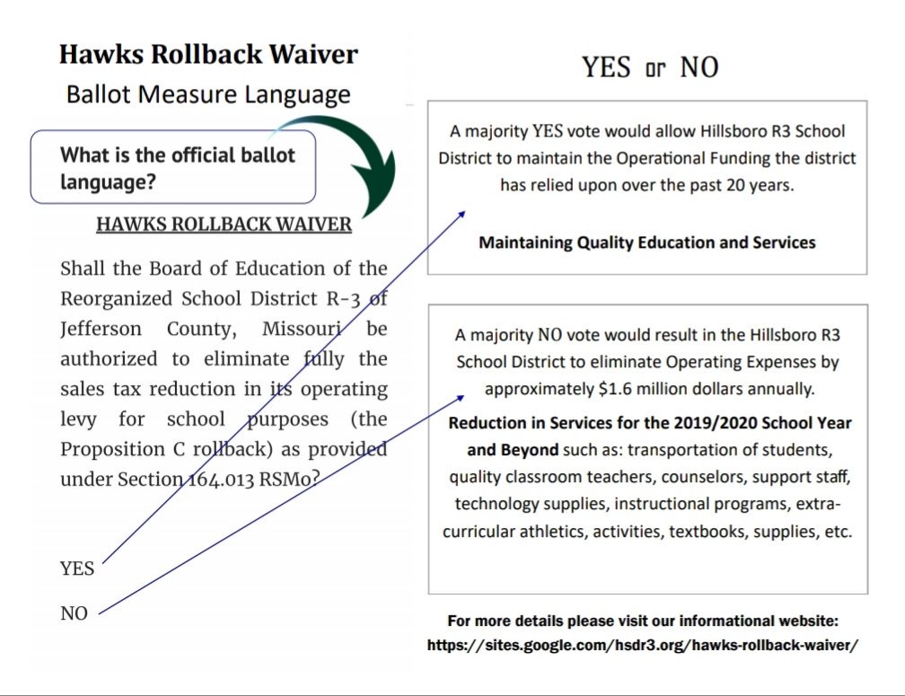 HawksRollback's tweet photo. YES = Maintaining 
Quality Education and Services https://t.co/wYClqYniMB