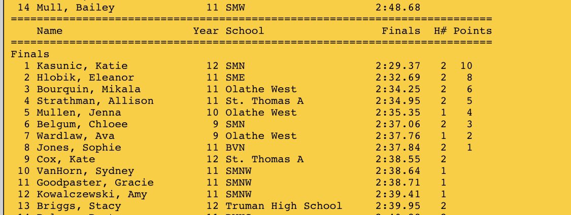 Miki Bourquin takes 3rd in the 800m!