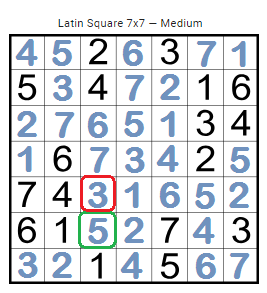 csejairoalberto's tweet photo. @iSolvePuzzles #LatinSquareSuDoKu7x7Solution #SudokuSolution @crucigramese @SudokuTricks #GimnasiaMental #ThreeStepsSolution @genteconvos @zonadegenios #Sudoku #April012019 #FelizLunes #HappyMonday @puzzler_no1 @acertijosymas @MathBeforeBed @MrOrr_geek
Yes, I can.
Solución en tres pasos: https://t.co/LLEj5yqRYx