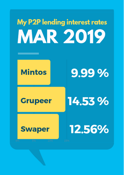 FinFreedomJny's tweet photo. March roundup and numbers are online 🚀!
Read why I decided to start with Real Estate Lending and why I choose #crowdestate and #estateguru: 

https://t.co/9NLNTEqKhH https://t.co/38UAV4Y2AT